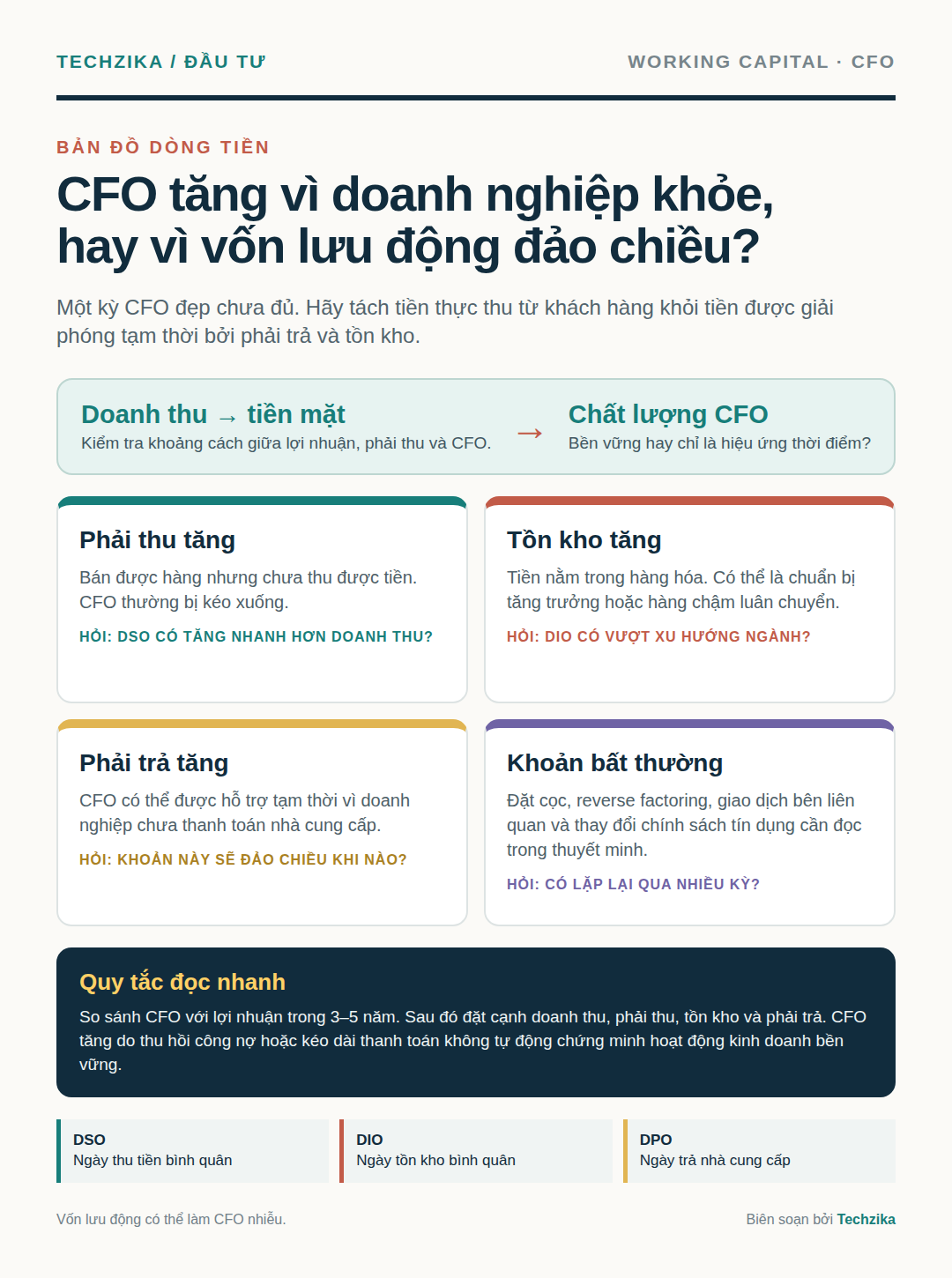 Các tín hiệu vốn lưu động ảnh hưởng đến dòng tiền hoạt động