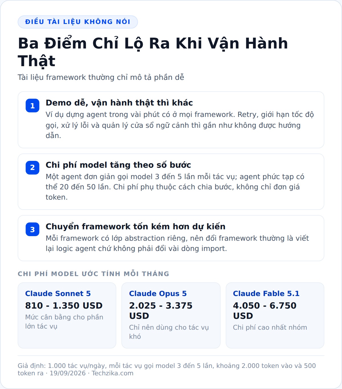 Ba điểm tài liệu framework không nói khi vận hành thật