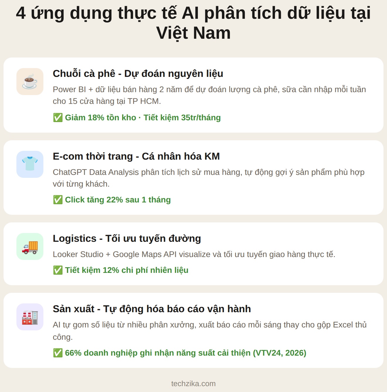 4 ứng dụng thực tế AI