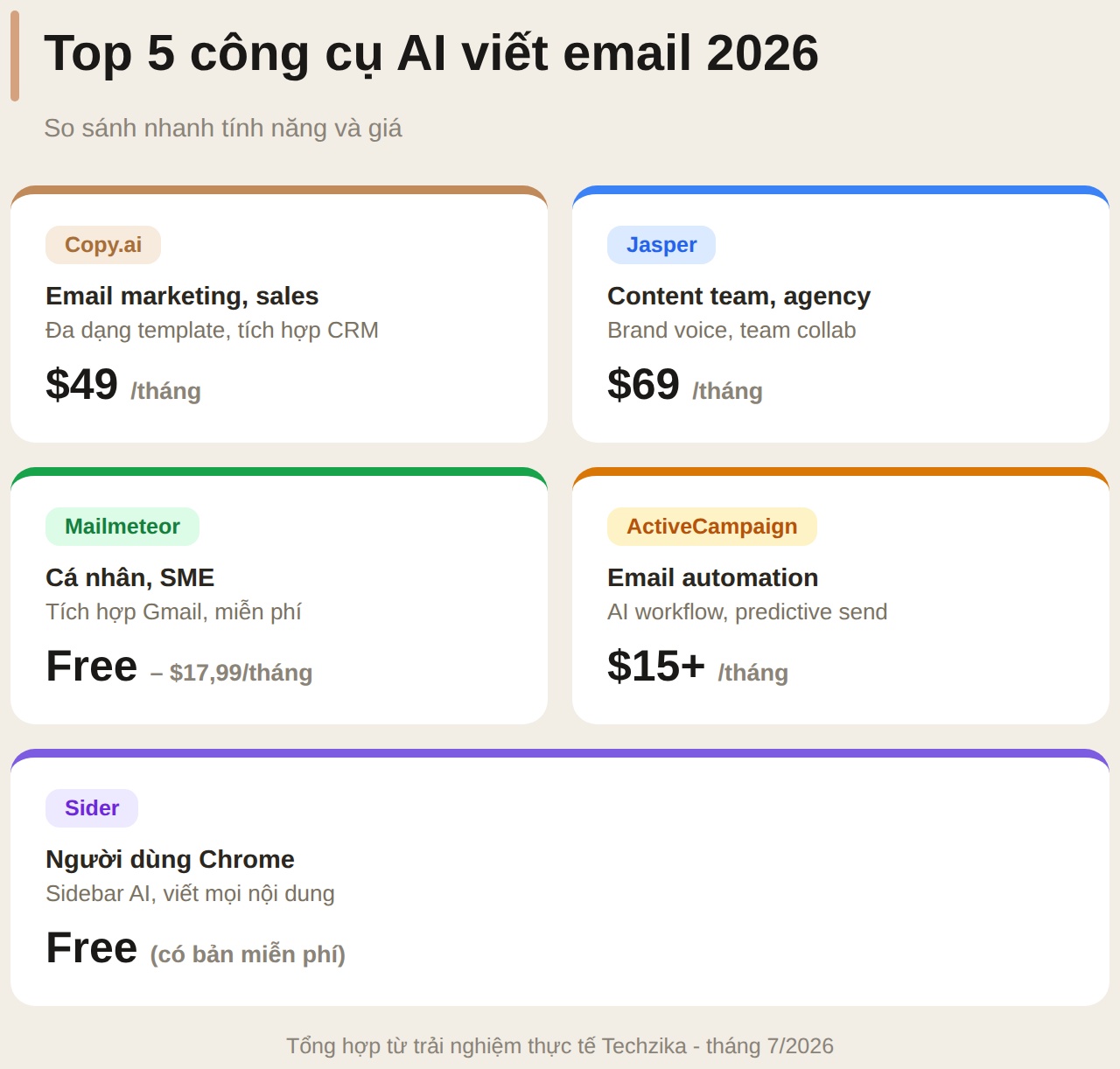 Top 5 công cụ AI viết email tự động 2026