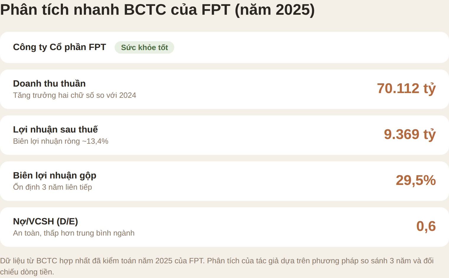 Phân tích báo cáo tài chính FPT năm 2025
