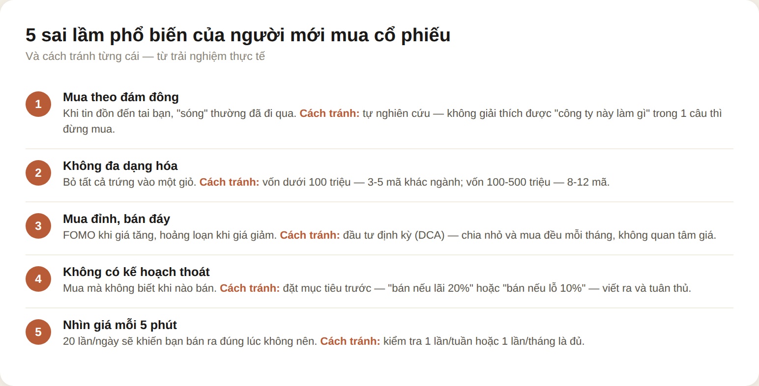 5 sai lầm phổ biến của người mới mua cổ phiếu