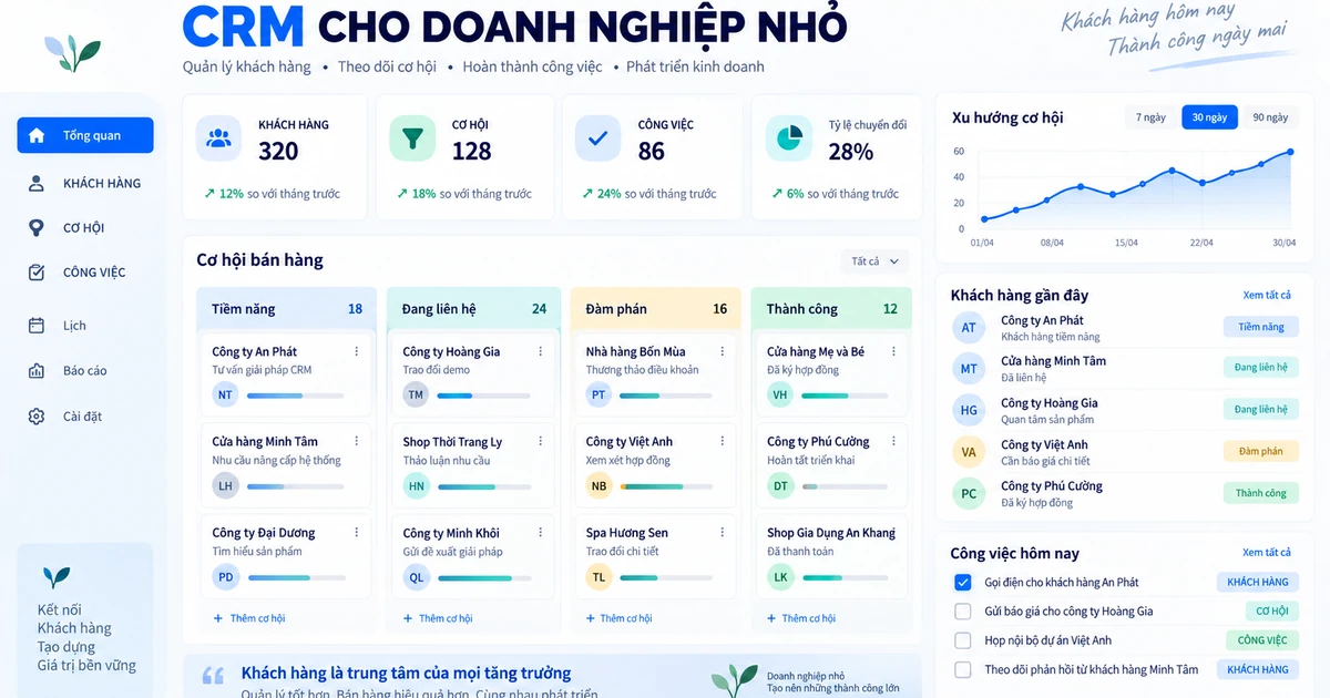 Giao diện CRM cho doanh nghiệp nhỏ với khách hàng, cơ hội và công việc