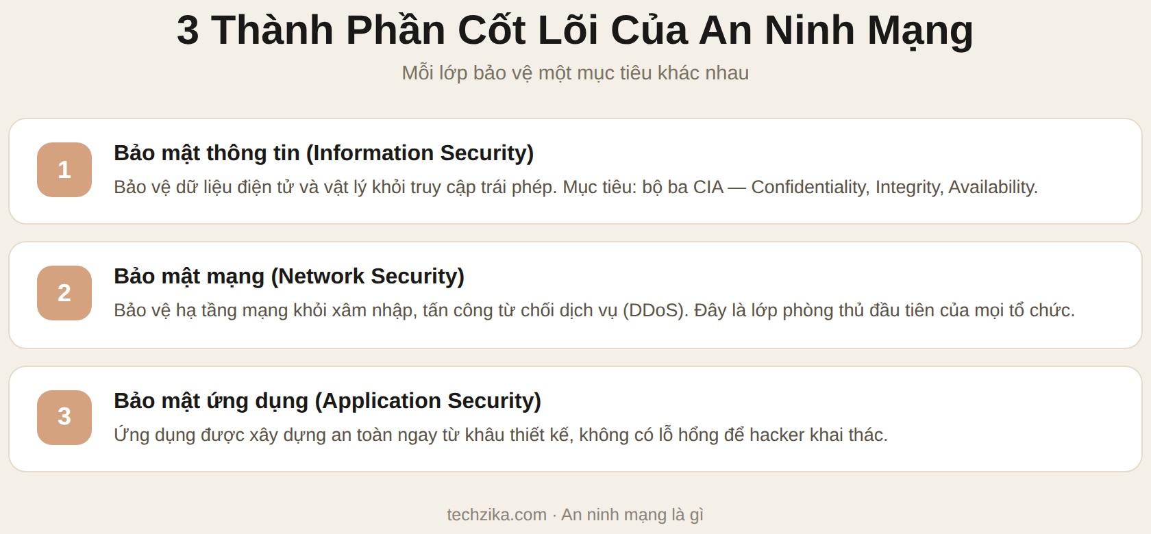 3 thành phần cốt lõi của an ninh mạng