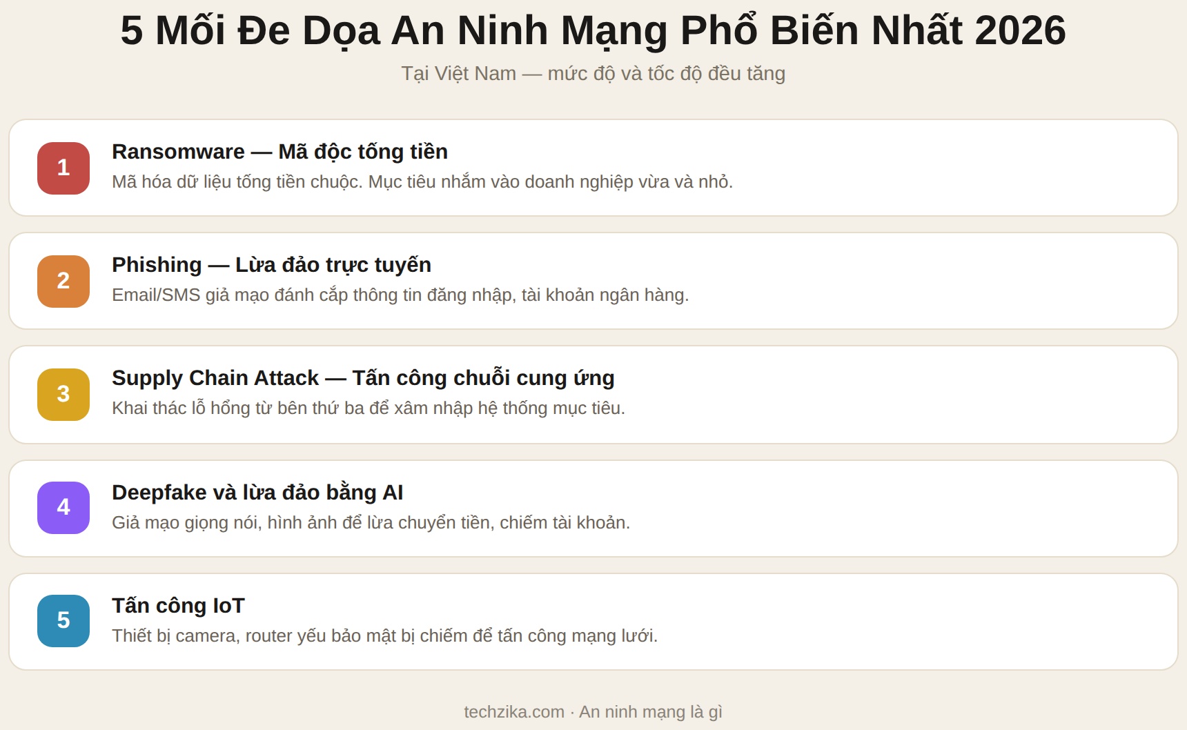 5 mối đe dọa an ninh mạng phổ biến nhất 2026