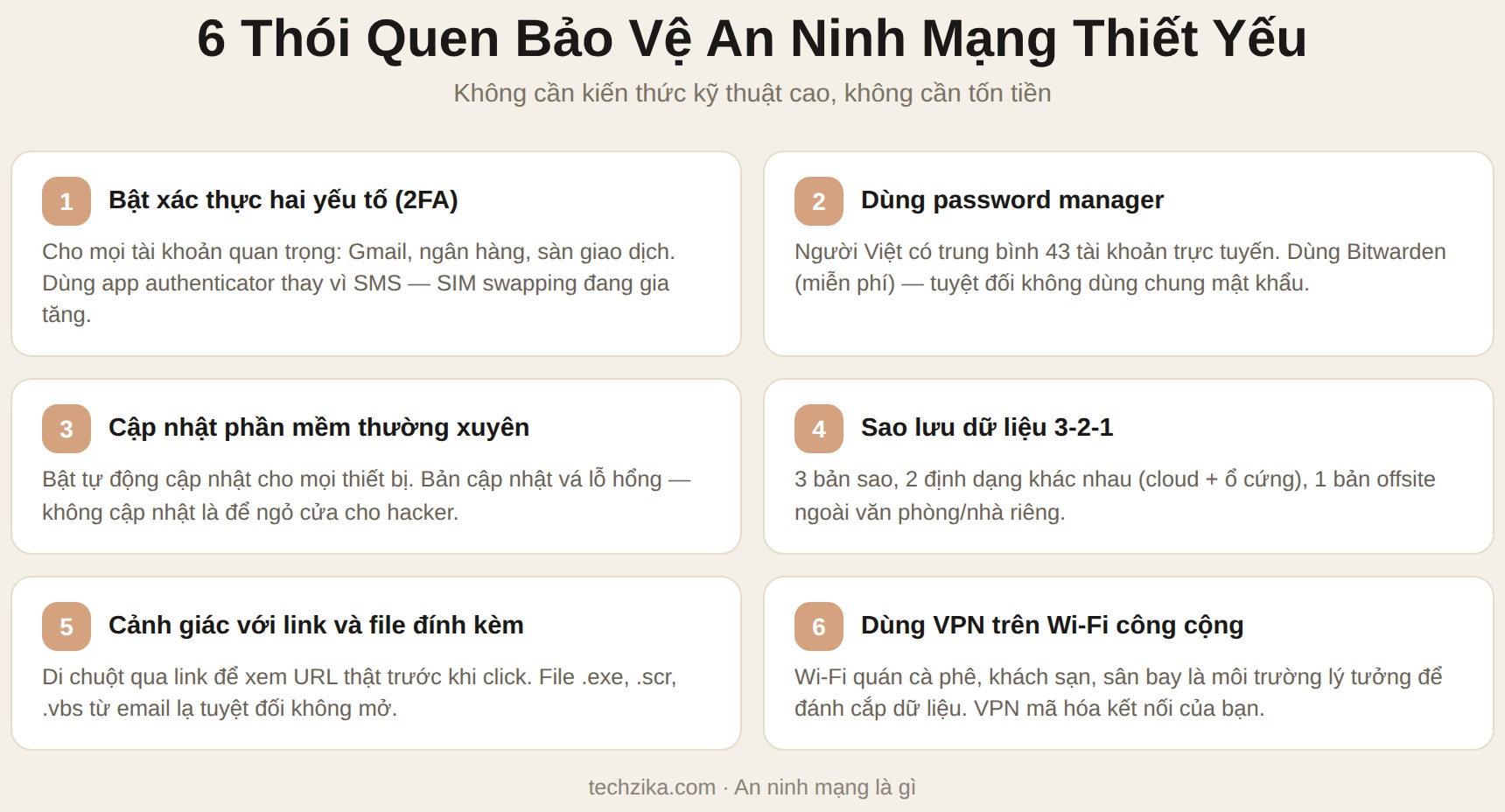 6 thói quen bảo vệ an ninh mạng thiết yếu