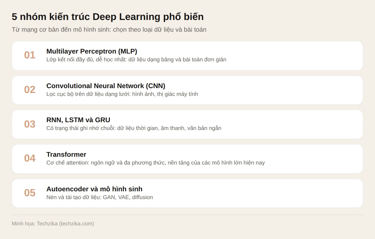 Tổng quan 5 kiến trúc Deep Learning phổ biến cho người mới