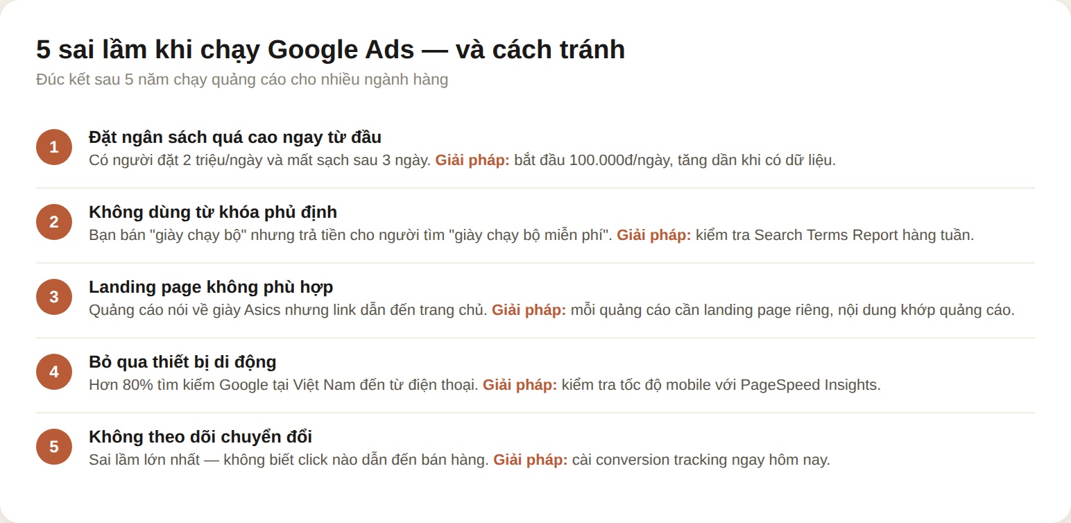 5 sai lầm khi chạy Google Ads và cách tránh