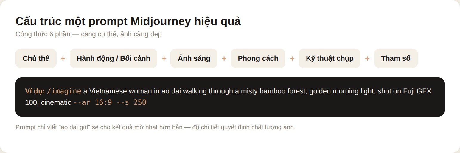 Cấu trúc prompt Midjourney hiệu quả: 6 phần từ chủ thể đến tham số