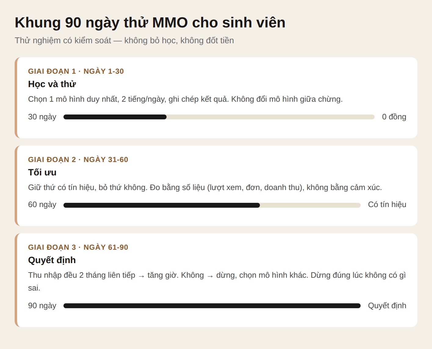 Khung 90 ngày làm MMO cho sinh viên