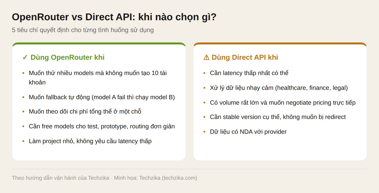 So sánh OpenRouter vs Direct API theo tình huống sử dụng