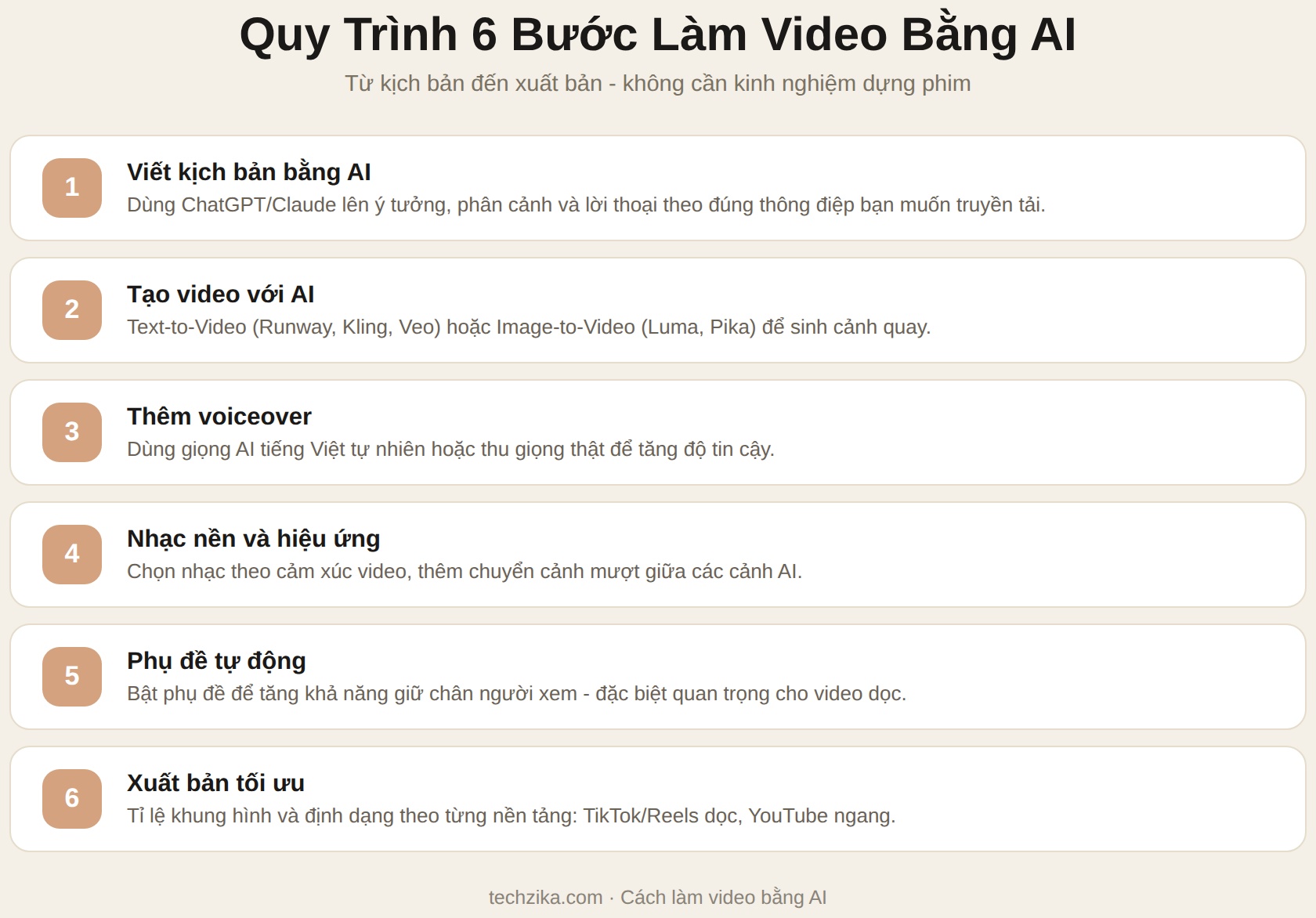 Quy trình làm video bằng AI qua 6 bước từ kịch bản đến xuất bản