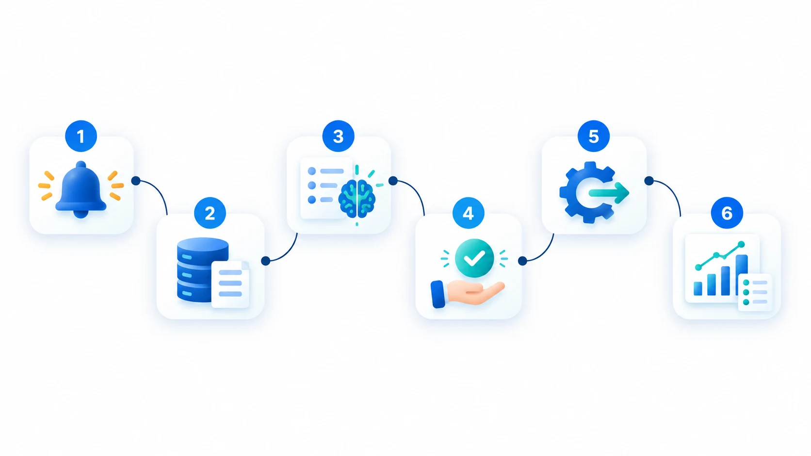 Sơ đồ 6 bước xây dựng workflow tự động hóa an toàn có bước phê duyệt của con người