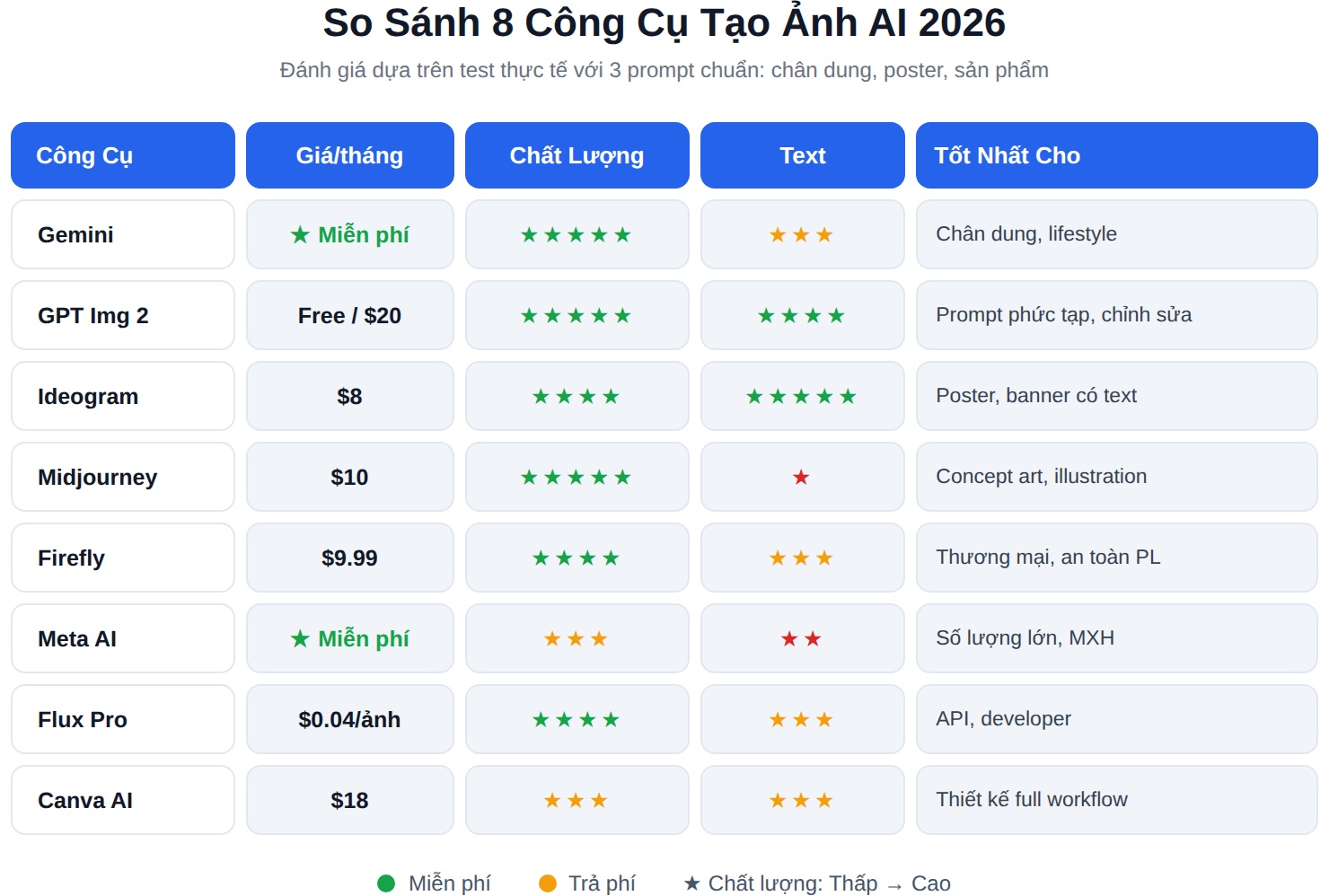 So sánh 8 công cụ tạo ảnh AI 2026