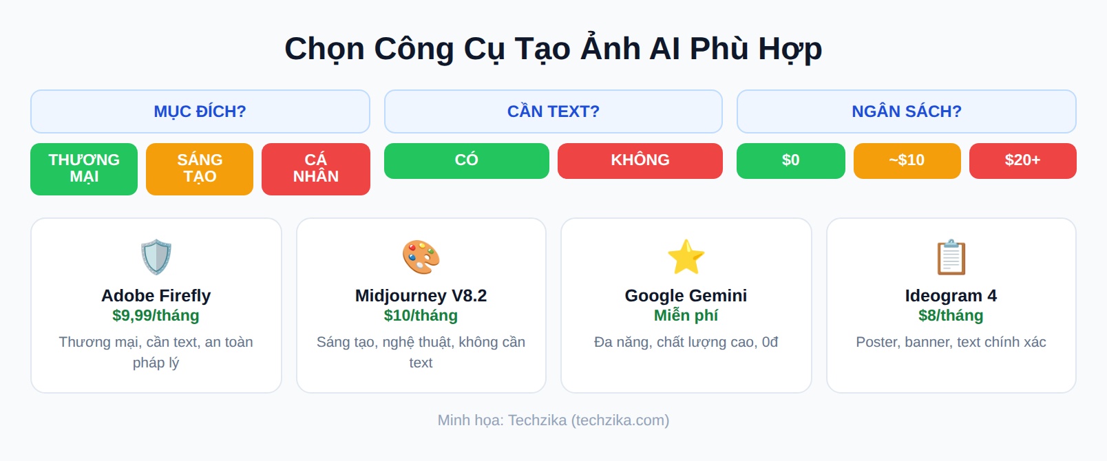 Chọn công cụ tạo ảnh AI phù hợp với nhu cầu của bạn